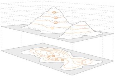 Guide to map contour lines 